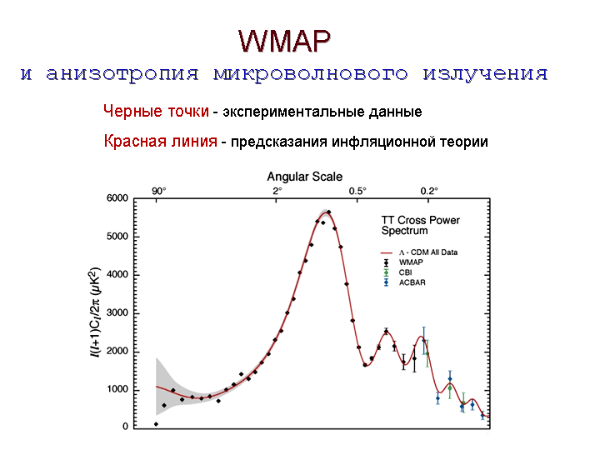 WMAP � ����������� �������������� ���������