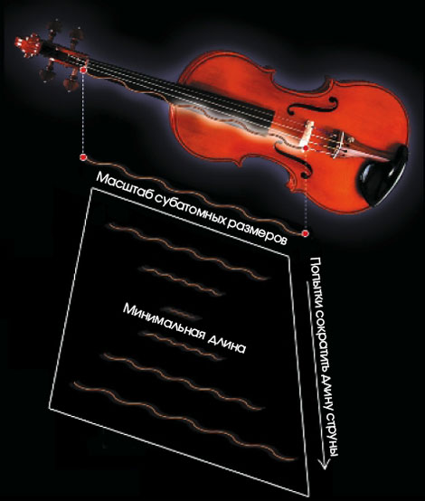 Теория струн