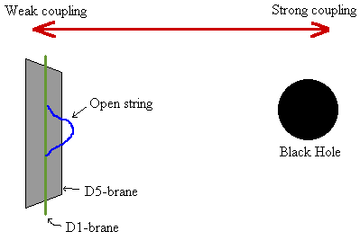D-branes as black holes