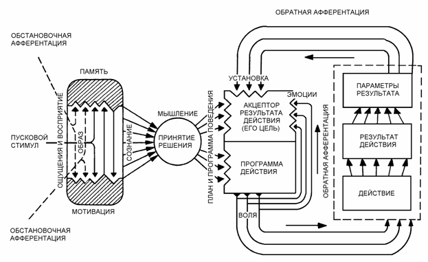 Описание: http://ps-info.narod.ru/bib/ref83_clip_image006.gif