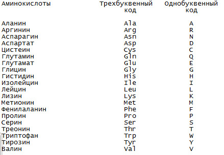Обзначения для аминокислот