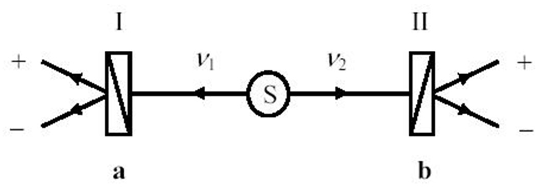 Эксперимент Аспекта Рис.1