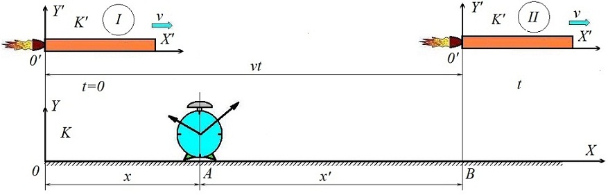 рис.2 рис.2
