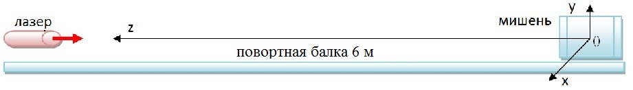 Установка Приставко