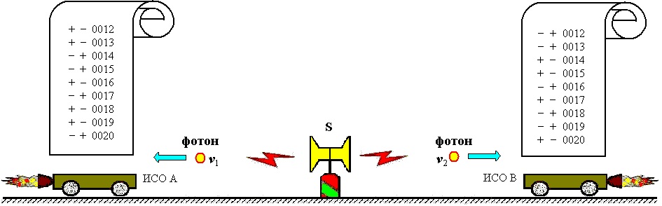 Сигнатуры КМ - СТО