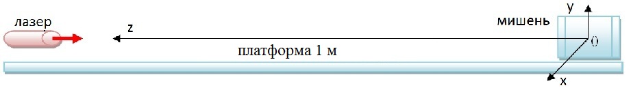Панорамный спидометр