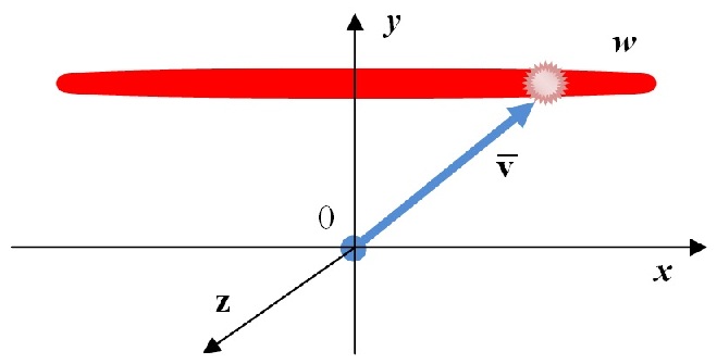 Движение луча