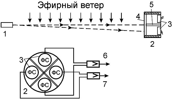 Опыт Ацюковского