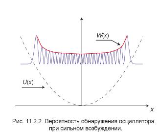 Нулевые колебания. Энергия нулевых колебаний гармонического осциллятора. Нулевая энергия осциллятора. Графики волновых функций осциллятора картинки.