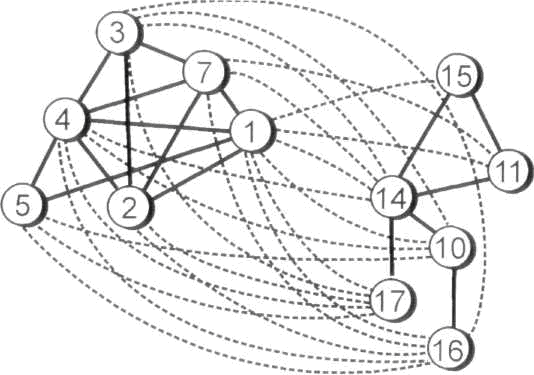 Рис.3. Графическое изображение корреляционных взаи