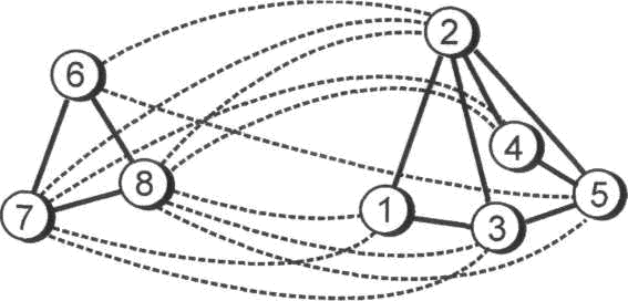 Графическое изображение корреляционных взаимосвязе