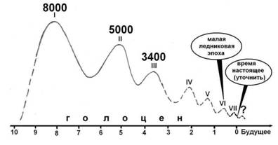 Схема-прогноз-2