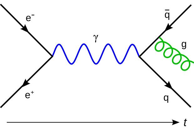 Диаграмма Фейнмана