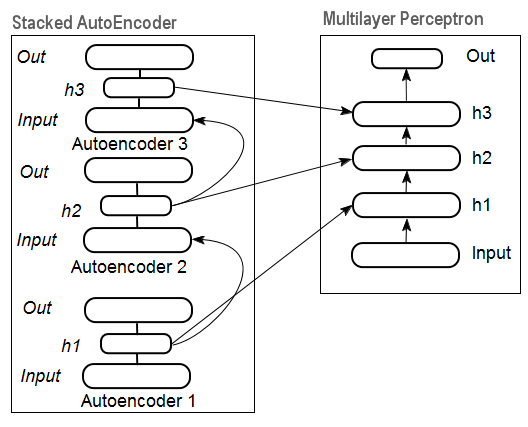 Рис. 11. Структурная схема DN SAE Рис. 11. Структурная схема DN SAE