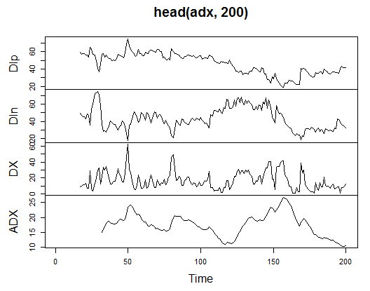 Рис. 13. Индикатор Welles Wilder's Directional Movement Index - ADX(HLC, n) Рис. 13. Индикатор Welles Wilder's Directional Movement Index - ADX(HLC, n)