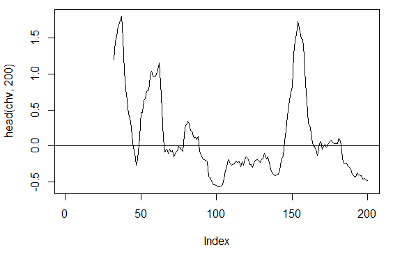 Рис. 16. Индикатор chaikinVolatility (HLC, n) Рис. 16. Индикатор chaikinVolatility (HLC, n)