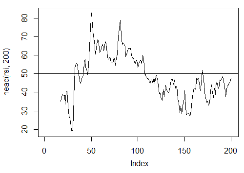 Рис. 20. Индикатор Relative Strength Index - RSI(Med,n) Рис. 20. Индикатор Relative Strength Index - RSI(Med,n)