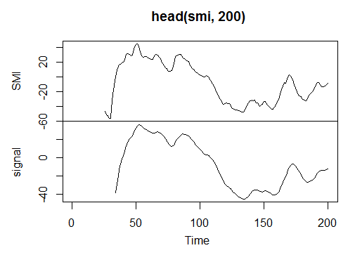 Рис. 22. Индикатор Stochastic Momentum Index - SMI(HLC, n = 13, nFast = 2, nSlow = 25, nSig = 9) Рис. 22. Индикатор Stochastic Momentum Index - SMI(HLC, n = 13, nFast = 2, nSlow = 25, nSig = 9)