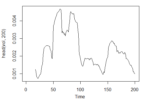 Рис. 23. Индикатор Volatility (Yang and Zhang) - volatility(OHLC, n, calc="yang.zhang", N=96) Рис. 23. Индикатор Volatility (Yang and Zhang) - volatility(OHLC, n, calc="yang.zhang", N=96)