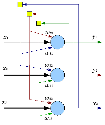 Рис. 5. Схема сети Хопфилда с тремя нейронами Рис. 5. Схема сети Хопфилда с тремя нейронами