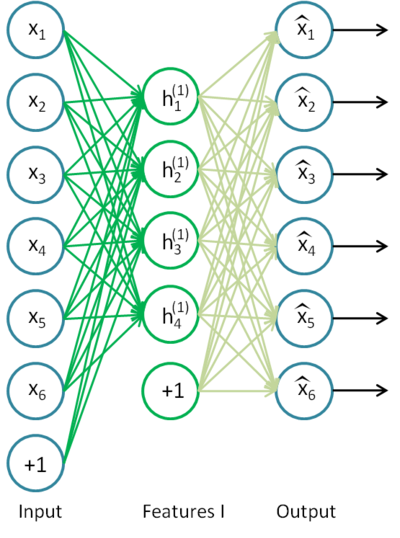 Рис. 8. Структурная схема Автоэнкодера Рис. 8. Структурная схема Автоэнкодера