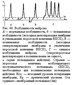 :  
. 46.  :
   ; 6    (       );     ( -     - );       (     ,
   ).           (),     . .     ;    .    ()
 

